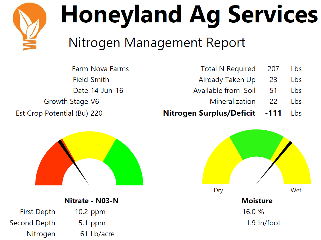 Nitrogen Management Report