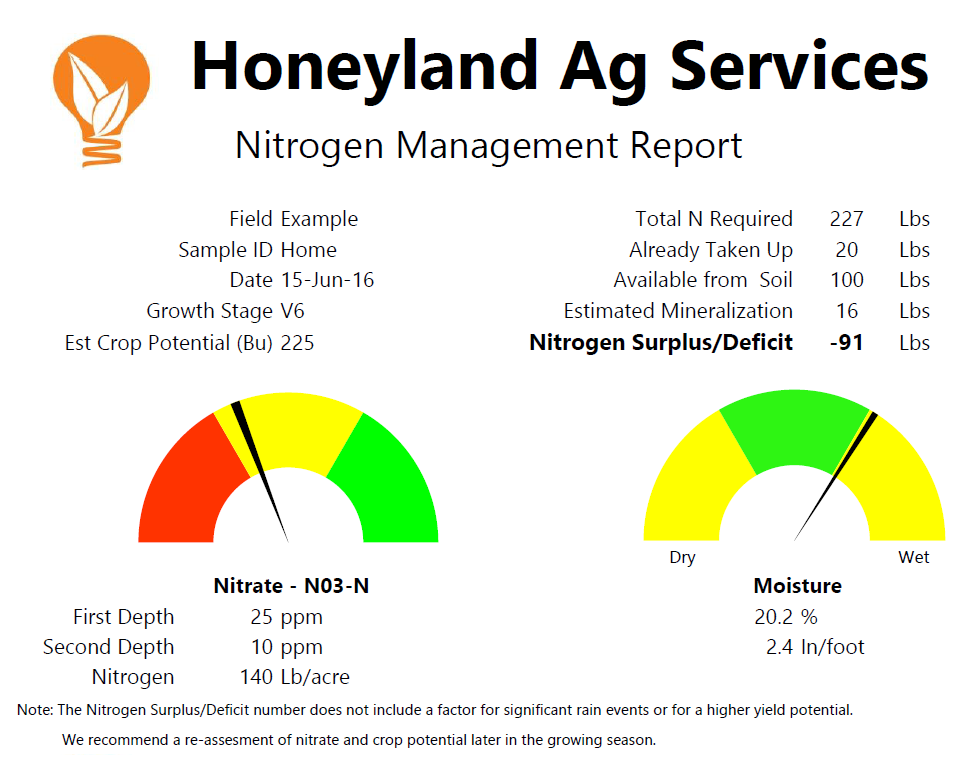 160620 Nitrogen Management Report